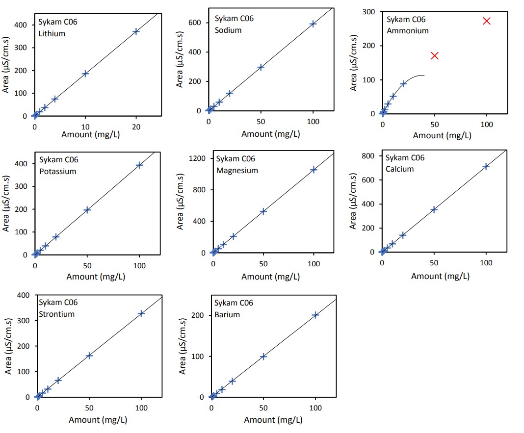 Calibration Curve screenshot 2
