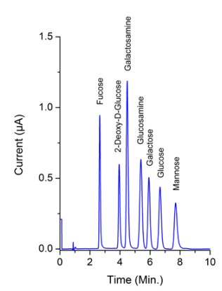 Carbohyrdates by FlexCell 