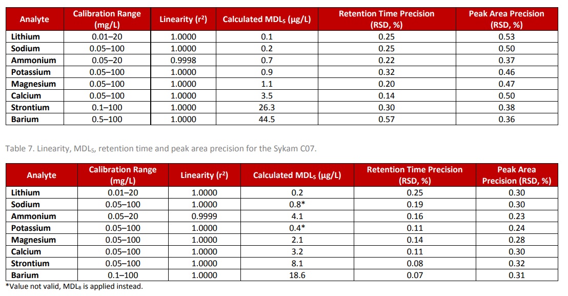 Calibration Curve screenshot 3
