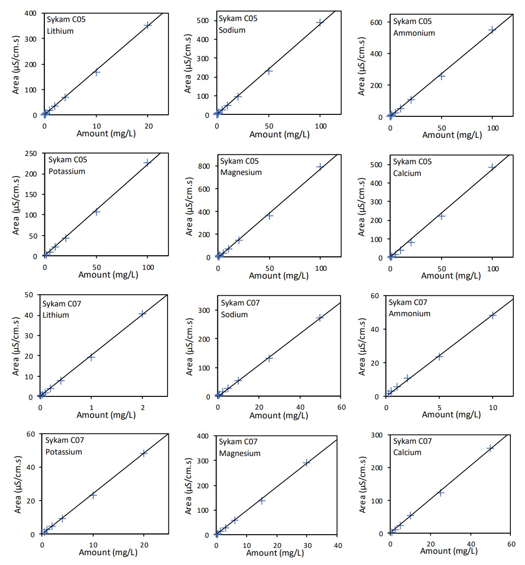 Calibration Curve screenshot 1
